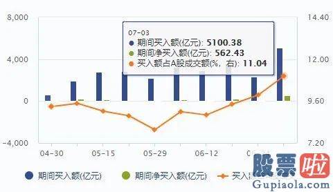 中国股市预测分析：1.5万亿 直上3300点 A股飙了！错过暴涨还有机会？其实大牛并非券商