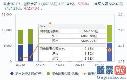 中国股市预测分析：1.5万亿 直上3300点 A股飙了！错过暴涨还有机会？其实大牛并非券商