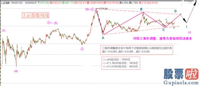 中国股市预测分析：1.5万亿 直上3300点 A股飙了！错过暴涨还有机会？其实大牛并非券商