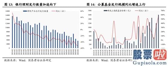 中国股市预测分析：1.5万亿 直上3300点 A股飙了！错过暴涨还有机会？其实大牛并非券商