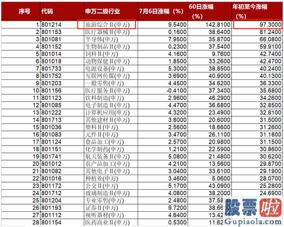 中国股市预测分析：1.5万亿 直上3300点 A股飙了！错过暴涨还有机会？其实大牛并非券商