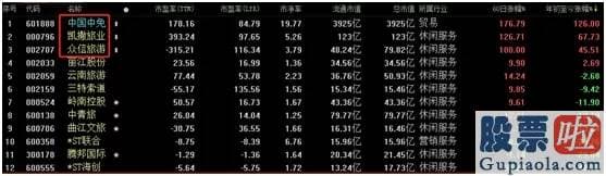 中国股市预测分析：1.5万亿 直上3300点 A股飙了！错过暴涨还有机会？其实大牛并非券商