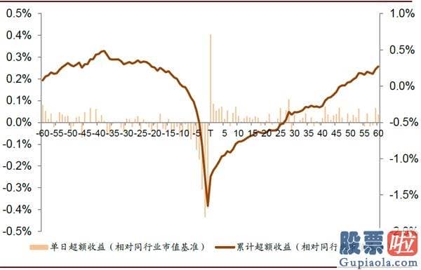 明天股市行情预测分析预测：科创板解禁预测