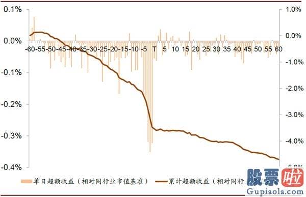 明天股市行情预测分析预测：科创板解禁预测