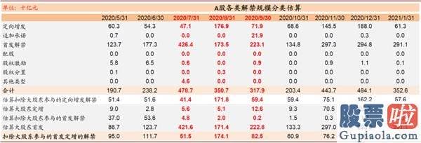 明天股市行情预测分析预测：科创板解禁预测