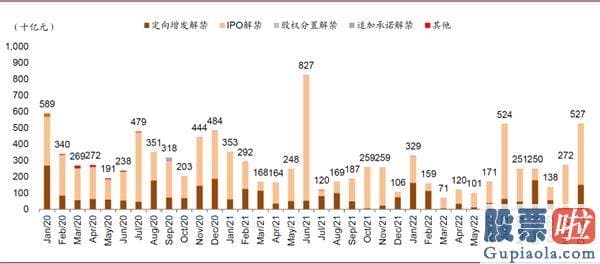 明天股市行情预测分析预测：科创板解禁预测