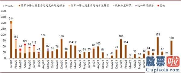 明天股市行情预测分析预测：科创板解禁预测