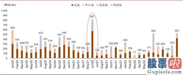 明天股市行情预测分析预测：科创板解禁预测