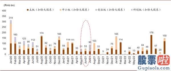 明天股市行情预测分析预测：科创板解禁预测