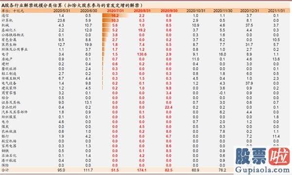 明天股市行情预测分析预测：科创板解禁预测