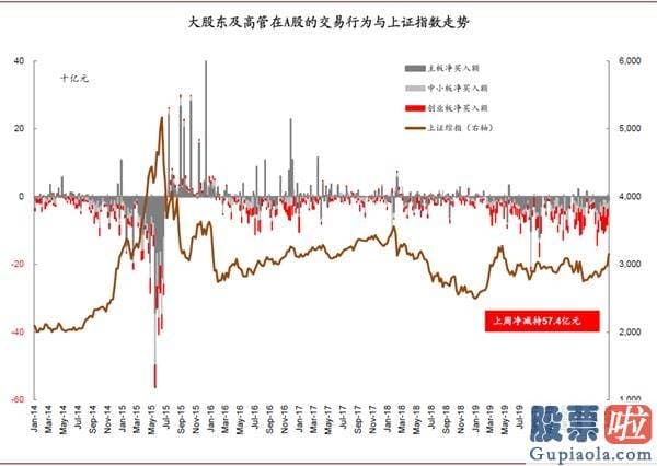 明天股市行情预测分析预测：科创板解禁预测