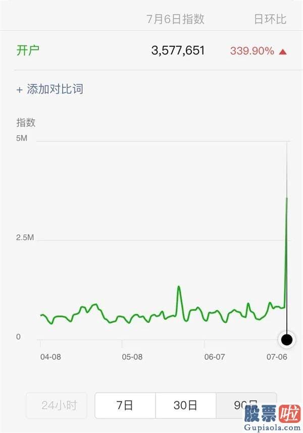 每日股票行情分析预测 zhihu_牛市真来了！三大股票指数盘中跳水 却被大批股民强行拉升！