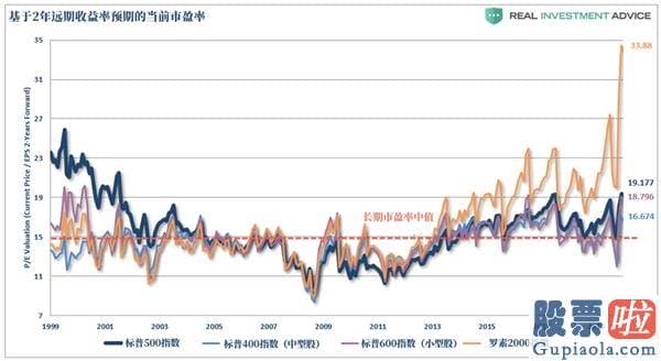 美股行情走势图：财报季马上开启 美股牛市或再遭遇考验