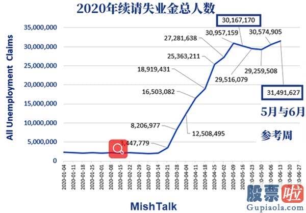 美股行情走势图：财报季马上开启 美股牛市或再遭遇考验