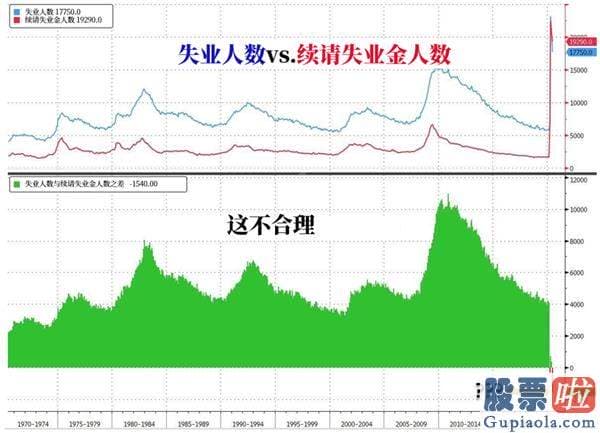 美股行情走势图：财报季马上开启 美股牛市或再遭遇考验