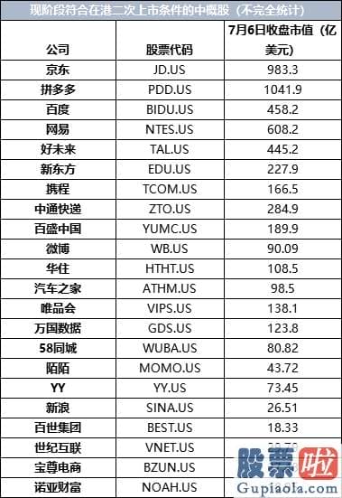 大陆如何投资美股-中概股私有化：密集“踩点” 行情趋势在即？