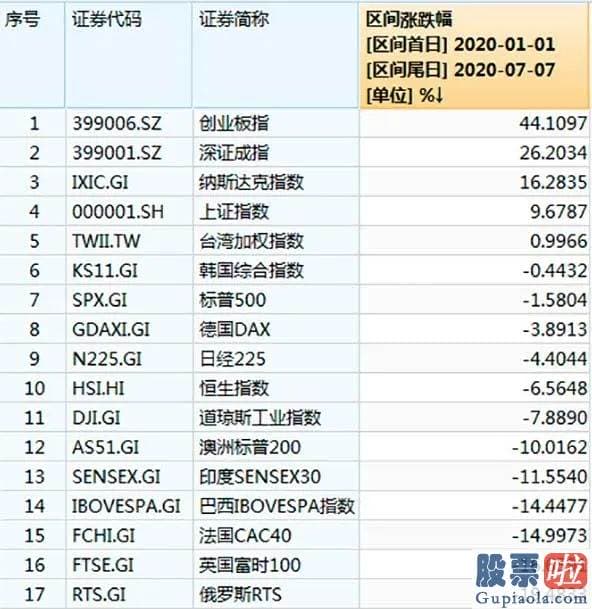 2020股市行情预测分析_明天买什么？三只接棒股票引出三条新主线 你都发觉了吗？