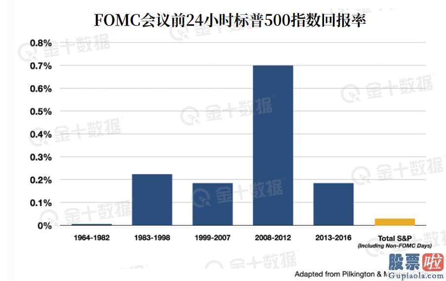 美股行情道琼斯暴跌 美股崩盘的全部猜想 都离不开这一个催化因素