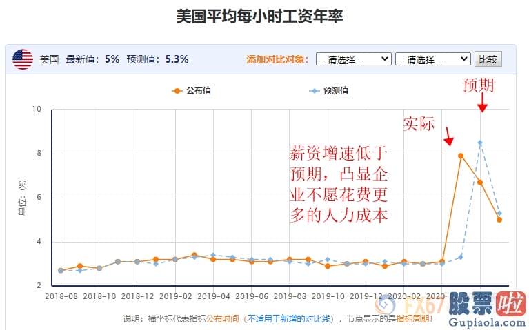 美股 投资者关系_5万亿美元将促进标普500年底上探4000点？美国经济发展仍面临强劲逆风