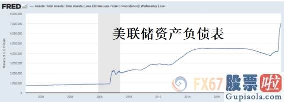 美股 投资者关系_5万亿美元将促进标普500年底上探4000点？美国经济发展仍面临强劲逆风