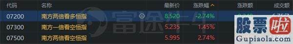 美股20只股票投资组合 三倍做多纳指ETF三日涨13% 自3月低点累涨243%