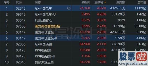 美股20只股票投资组合 三倍做多纳指ETF三日涨13% 自3月低点累涨243%