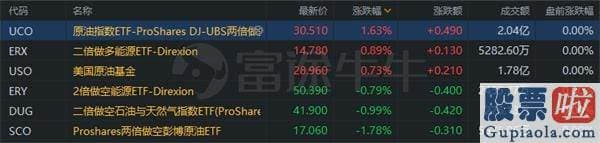 美股20只股票投资组合 三倍做多纳指ETF三日涨13% 自3月低点累涨243%