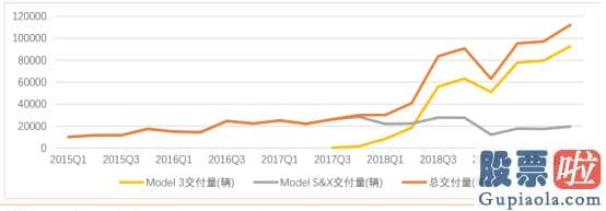 美股投资渠道_开端赚钱的特斯拉值多少 2500亿、還是万亿？