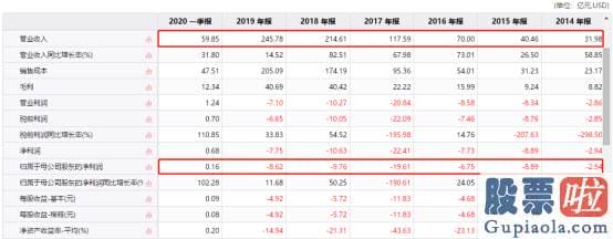 美股投资渠道_开端赚钱的特斯拉值多少 2500亿、還是万亿？