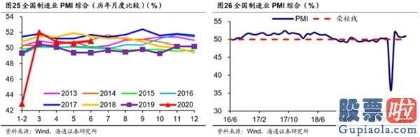 明日股市预测分析走势_券商版块降温 回调還是见顶？后续又该如何布局