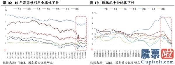 明日股市预测分析走势_券商版块降温 回调還是见顶？后续又该如何布局