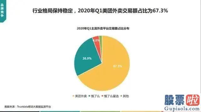 今日财经美股行情走势_阿里巴巴与腾讯 谁能领先拿到万亿市值俱乐部门票？