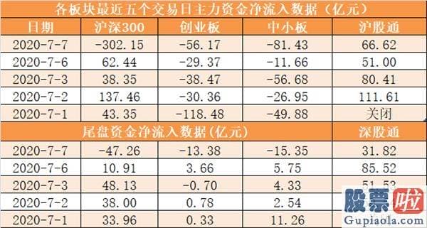 股市分析预测思维导图-主力资金净流出591亿元 龙虎榜机构抢筹15股