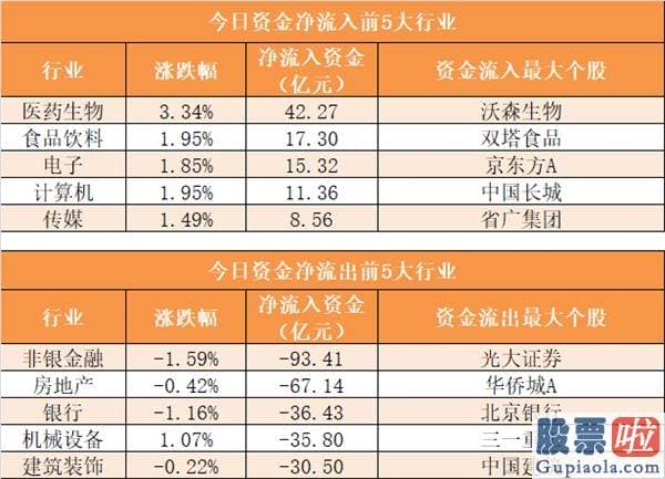 股市分析预测思维导图-主力资金净流出591亿元 龙虎榜机构抢筹15股