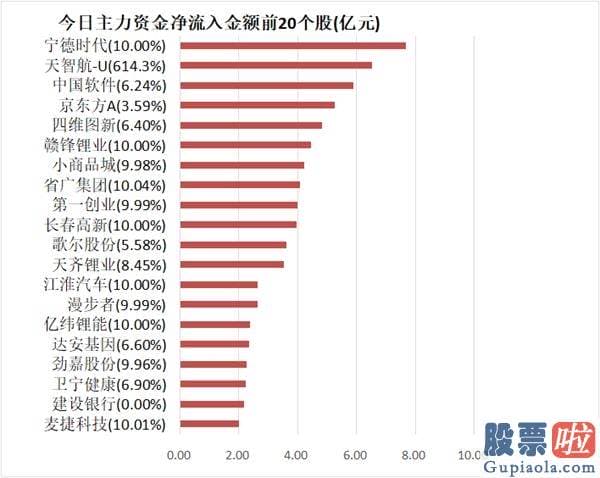 股市分析预测思维导图-主力资金净流出591亿元 龙虎榜机构抢筹15股