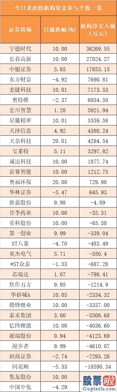 股市分析预测思维导图-主力资金净流出591亿元 龙虎榜机构抢筹15股