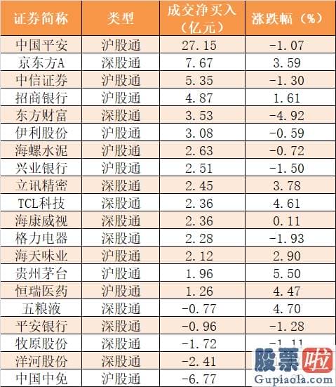 股市分析预测思维导图-主力资金净流出591亿元 龙虎榜机构抢筹15股