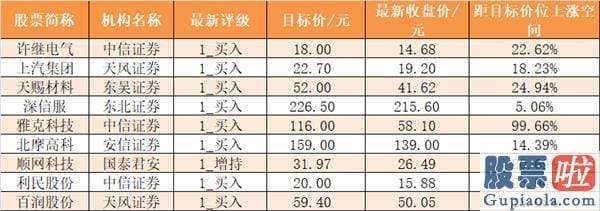 股市分析预测思维导图-主力资金净流出591亿元 龙虎榜机构抢筹15股