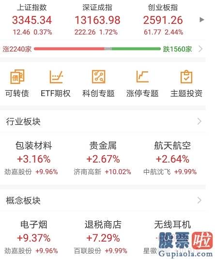 股票行情分析预测图：大洗盘！但仍有10万人日赚百万