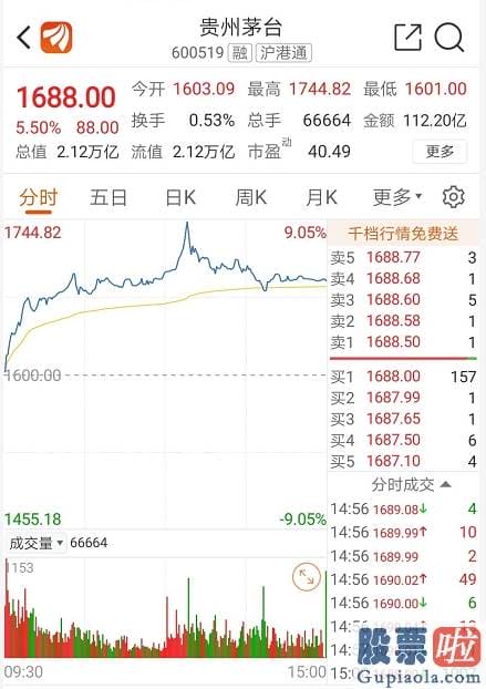 股票行情分析预测图：大洗盘！但仍有10万人日赚百万