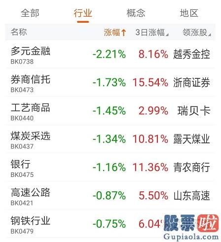 股票行情分析预测图：大洗盘！但仍有10万人日赚百万