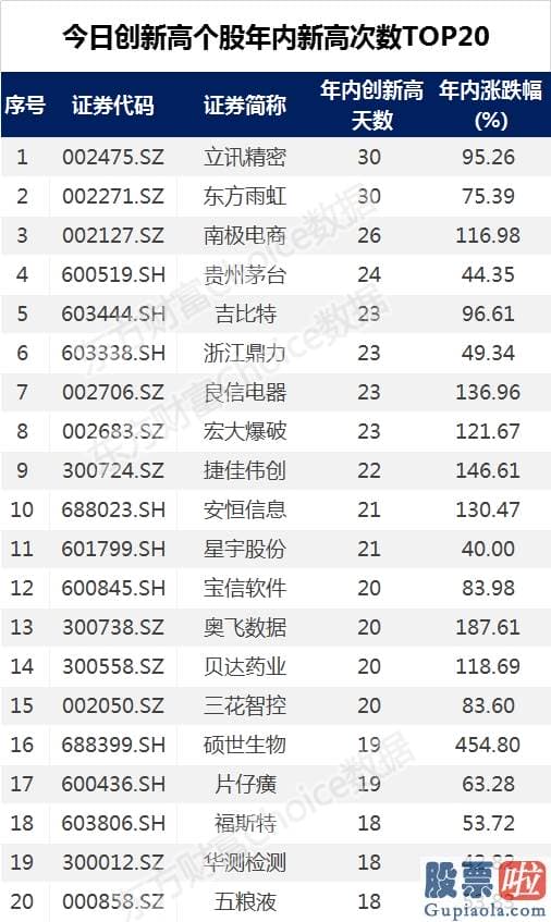 股票行情分析预测图：大洗盘！但仍有10万人日赚百万