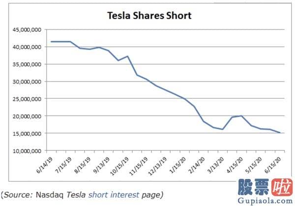 投资美股怎样纳税 股价飙升 打脸空头！特斯拉推出“做空短裤”遭疯抢 网站被挤爆