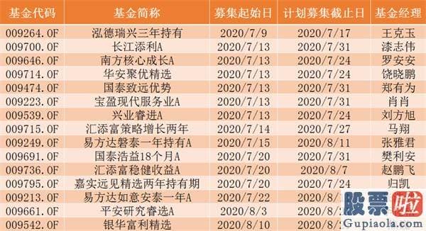 股市行情分析预测2020-半天狂卖400亿 又一只爆款基金炸了！3天千亿资金借基入市 A股牛市真的来了？