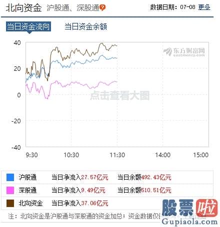 明日股市分析预测走势：融资客5天爆买1000亿 “牛市旗手”又爆发 大盘剑指3400点！