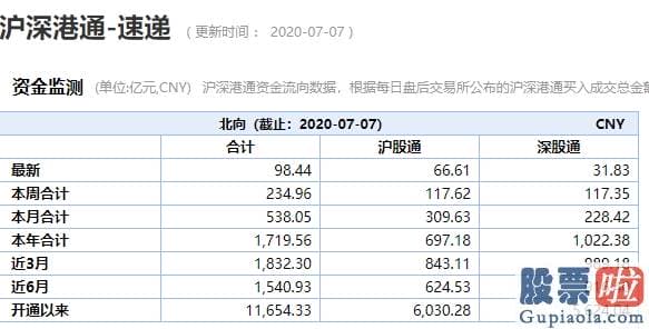 明日股市分析预测走势：融资客5天爆买1000亿 “牛市旗手”又爆发 大盘剑指3400点！