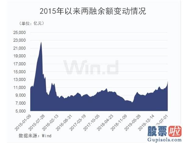 明日股市分析预测走势：融资客5天爆买1000亿 “牛市旗手”又爆发 大盘剑指3400点！