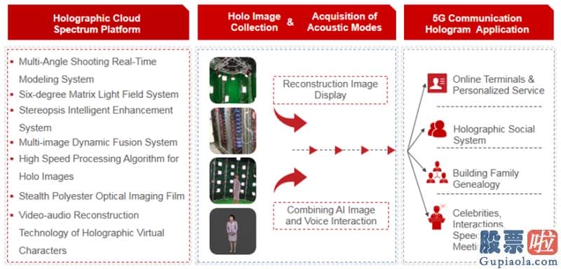 国内投资公司怎么买美股：高通公布手机芯片应用 微美全息5G云平台提供ARSDK服务