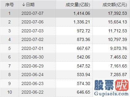 19年股市分析预测_多个券商营业部最近开户数突出增加 休眠账户重启