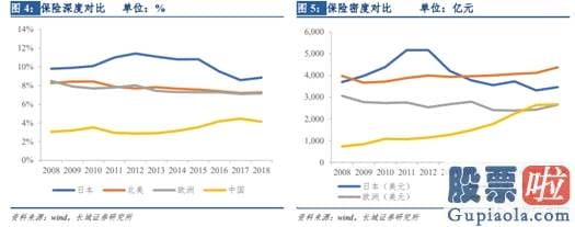 投资公司怎么炒美股 Lemonade IPO“爆火”逻辑之下 慧择（HUIZ.US）是否被低估了？